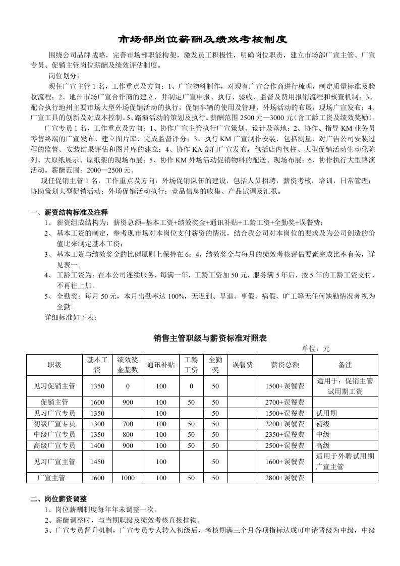 市场部岗位薪酬及绩效考核制度