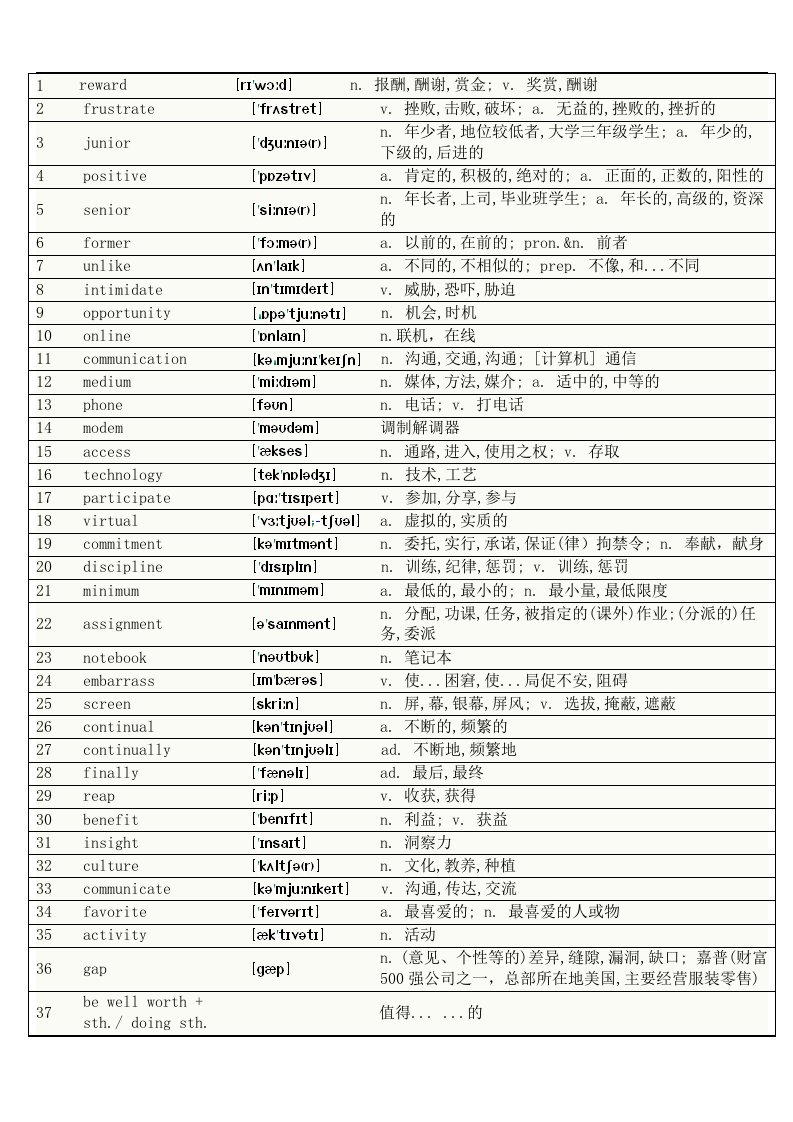 [Word]新视野大学英语读写教程第一册单词表