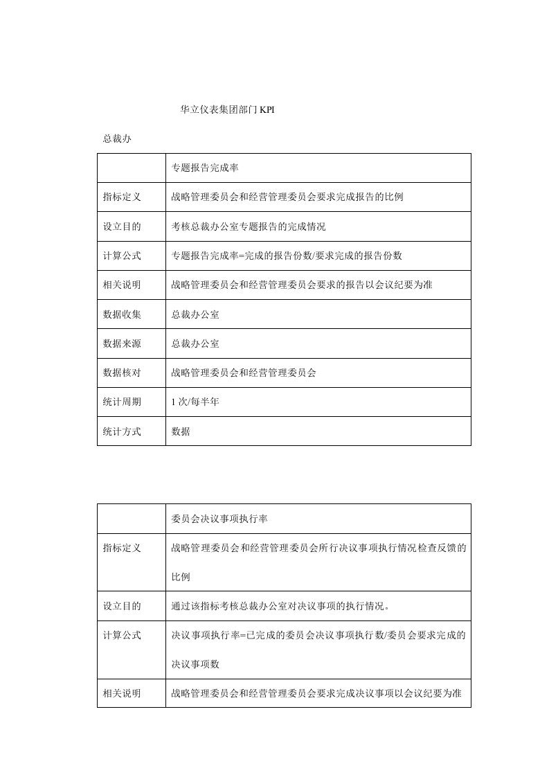 某仪表集团部门KPI绩效指标