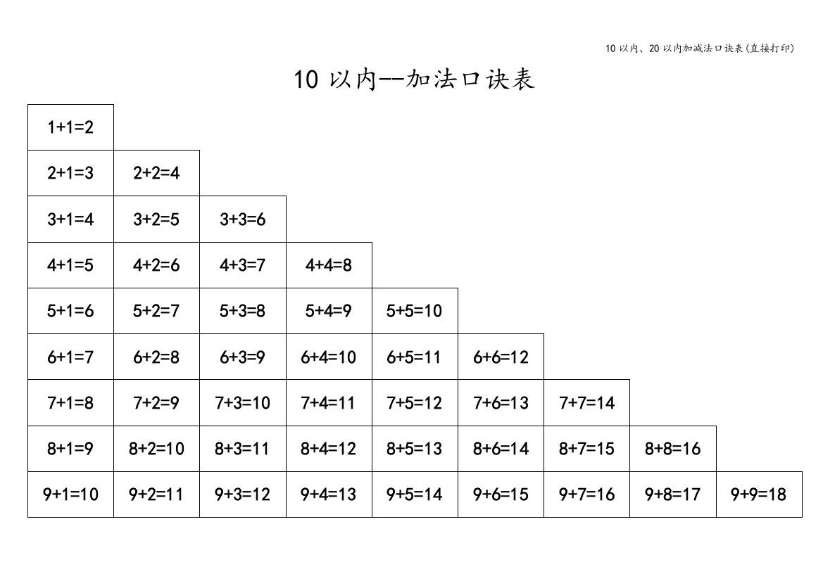 10以内、20以内加减法口诀表(直接打印)