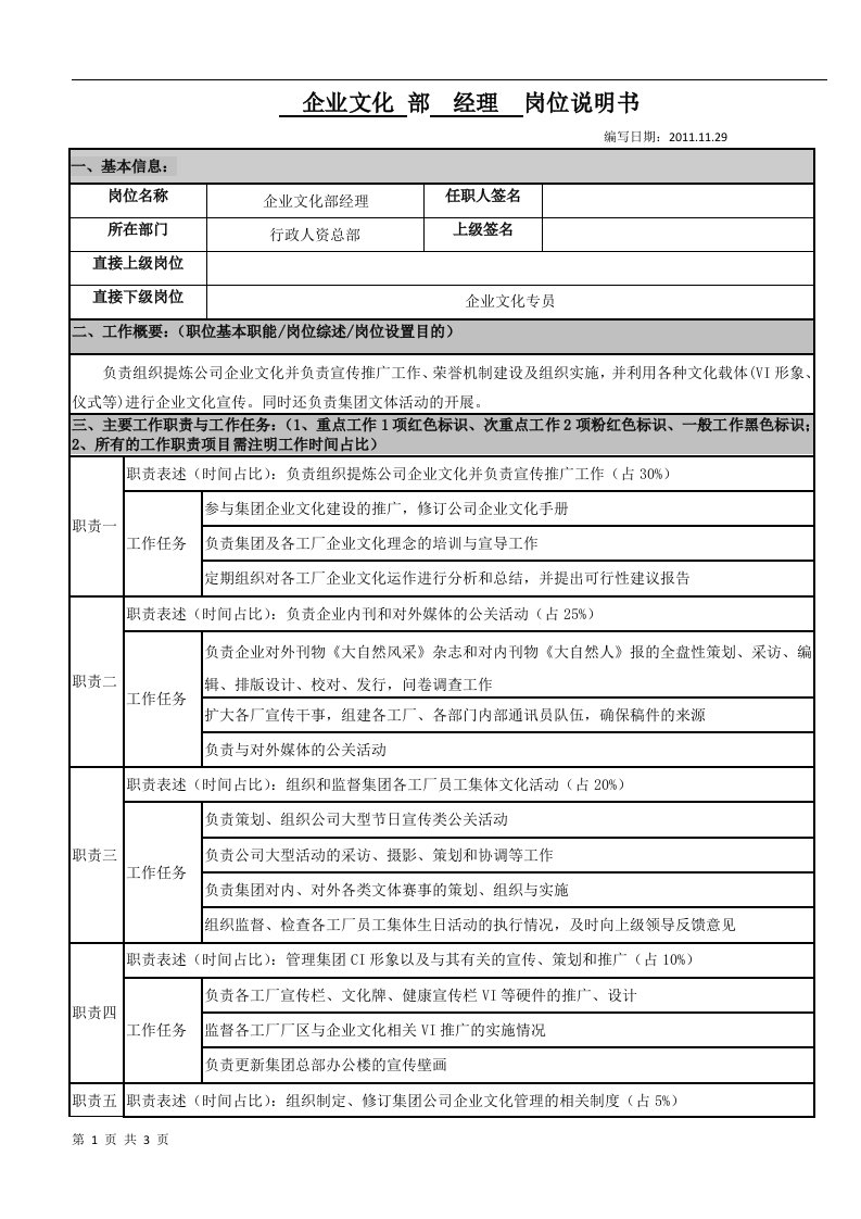 2012年企业文化部经理《岗位说明书》