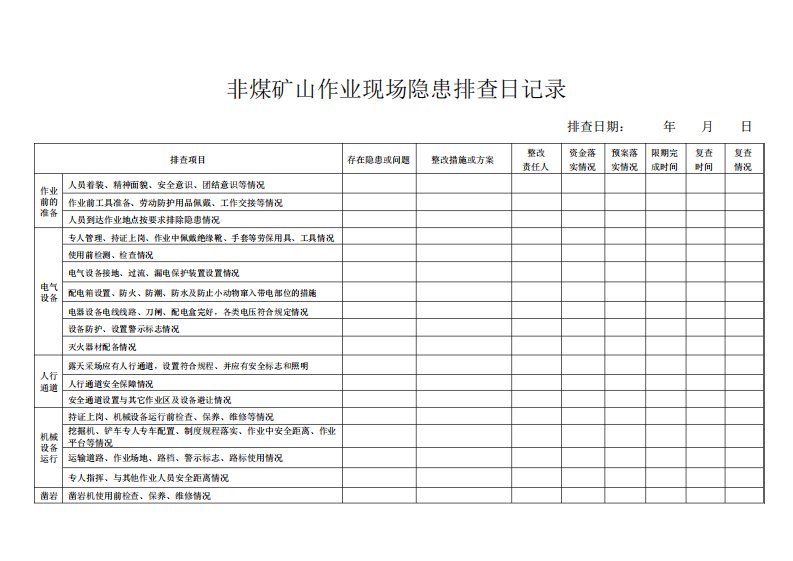 非煤矿山作业现场隐患排查日记录表