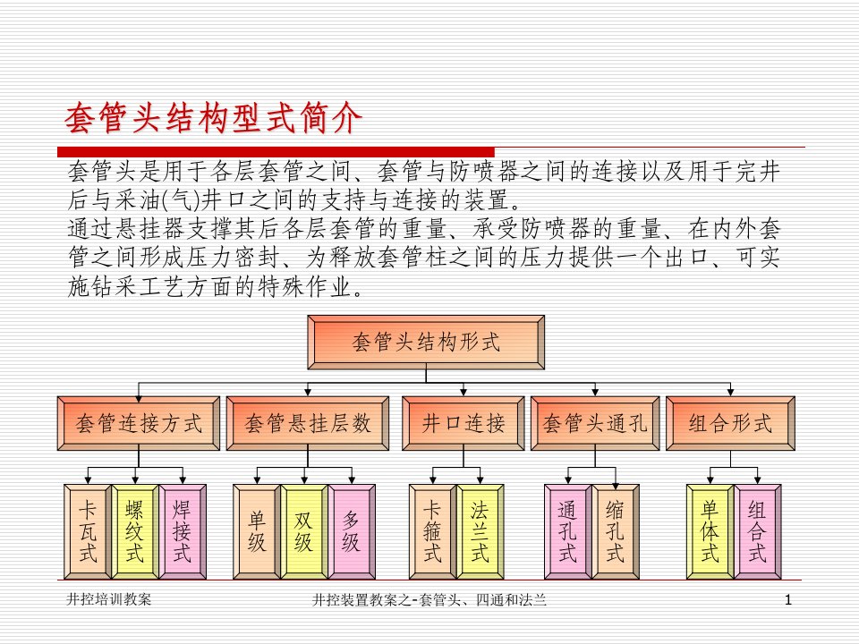 第五章套管头四通与法兰