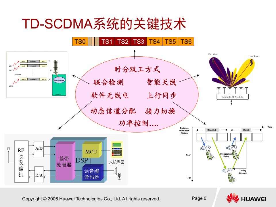 002TDSCDMA无线网络关键技术