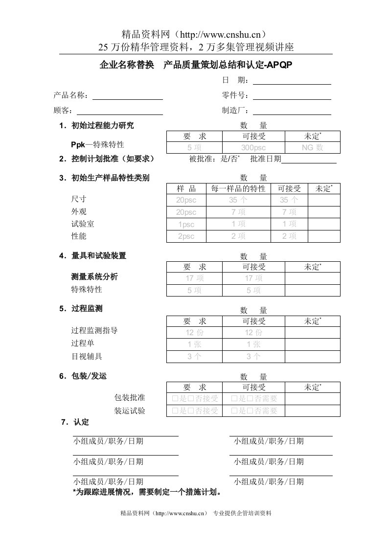 4.10-1产品质量策划总结和认定