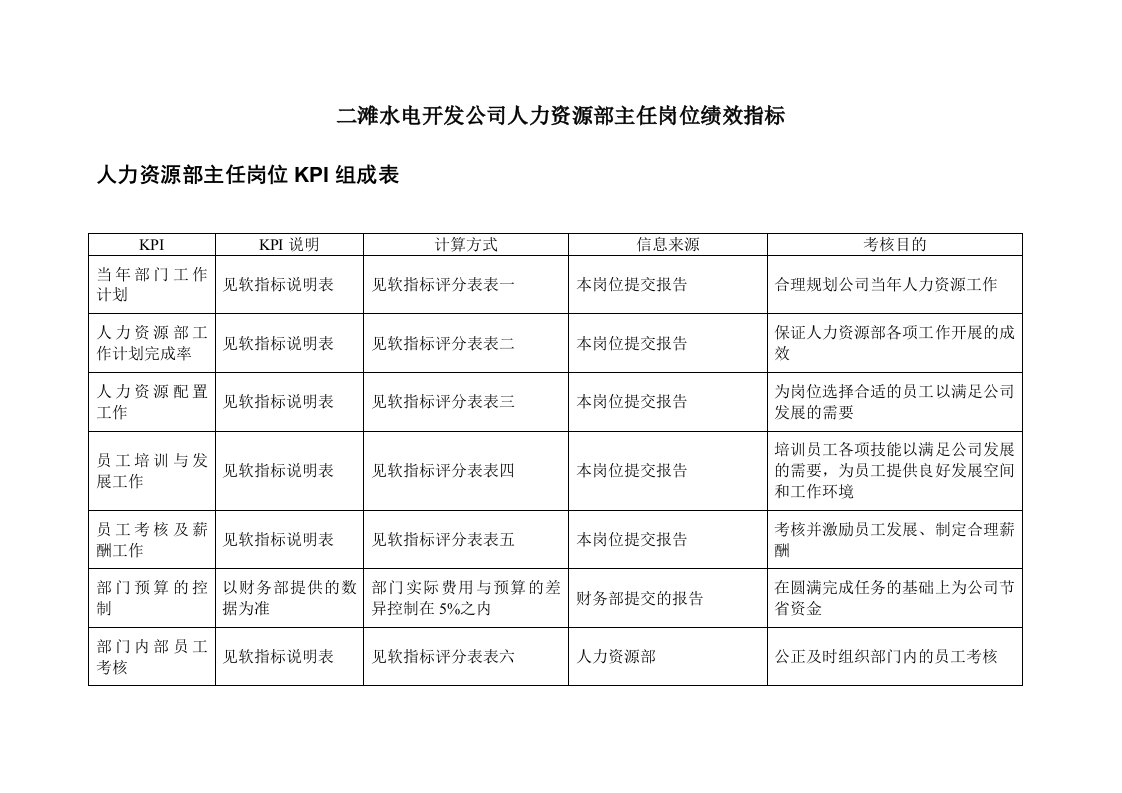 KPI绩效指标-二滩水电开发公司人力资源部主任岗位绩效指标