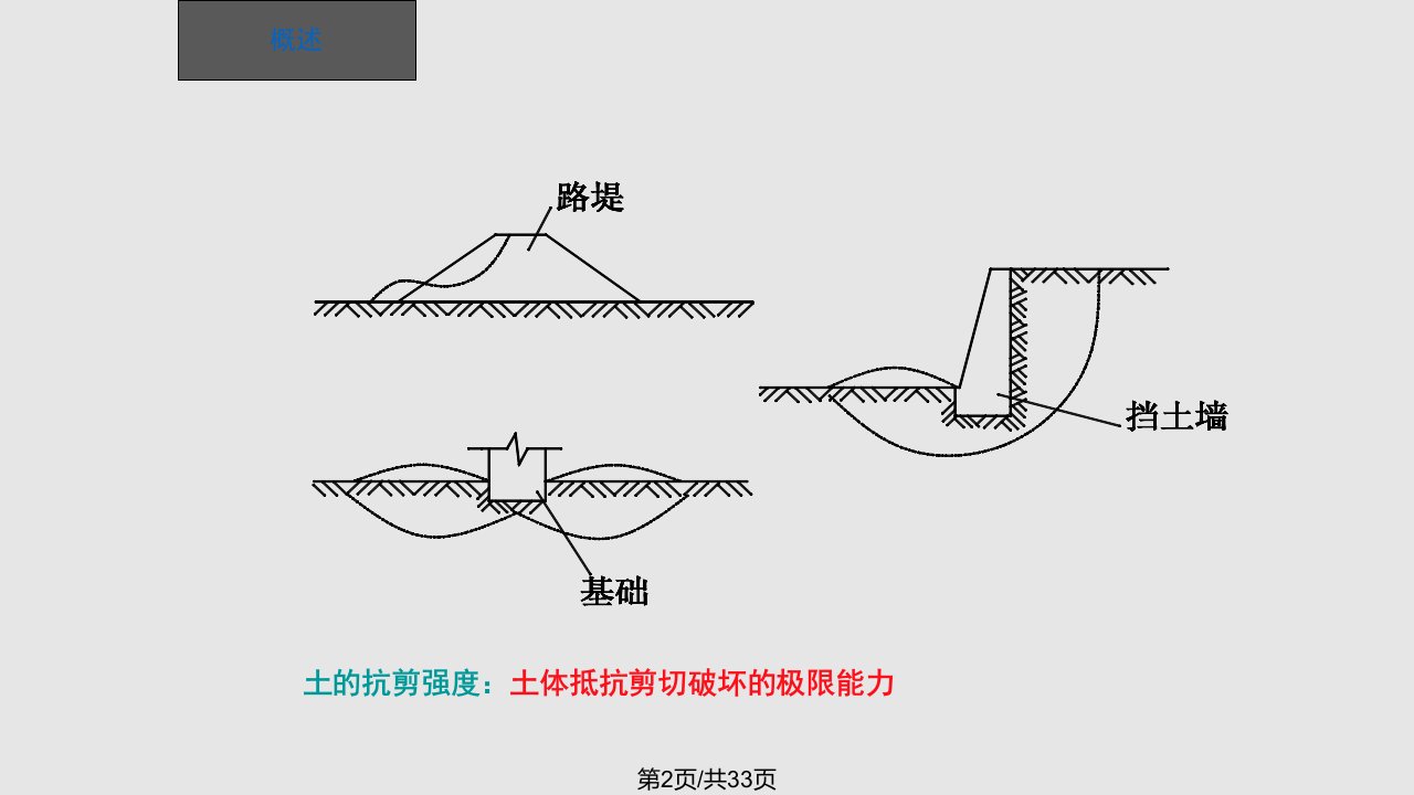 土的抗剪强土质学与土力学教学