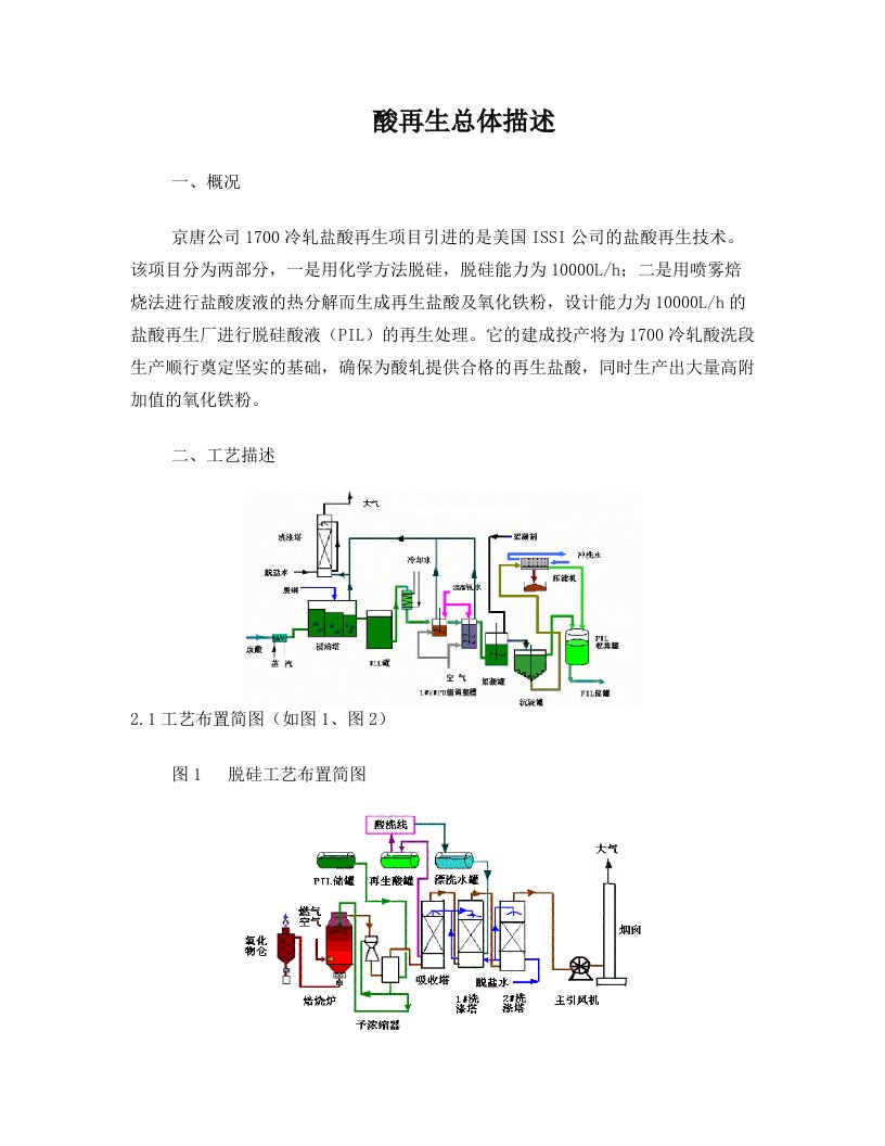 酸再生概述