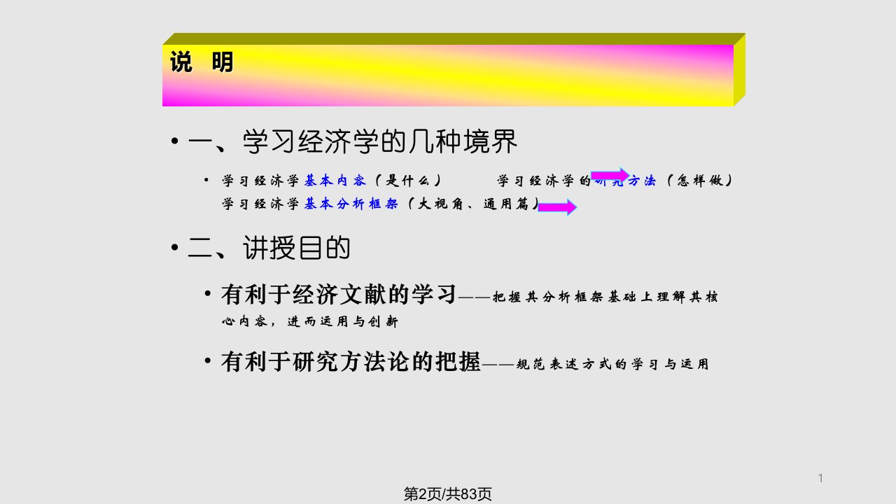 现代经济学的基本分析框架与研究方法