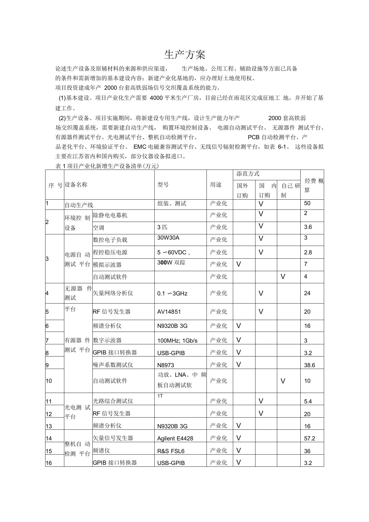 生产方案之配置