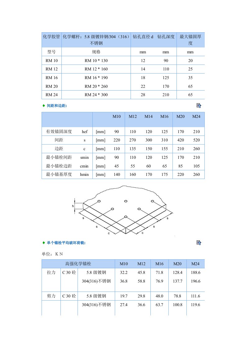 化学锚栓设计参数