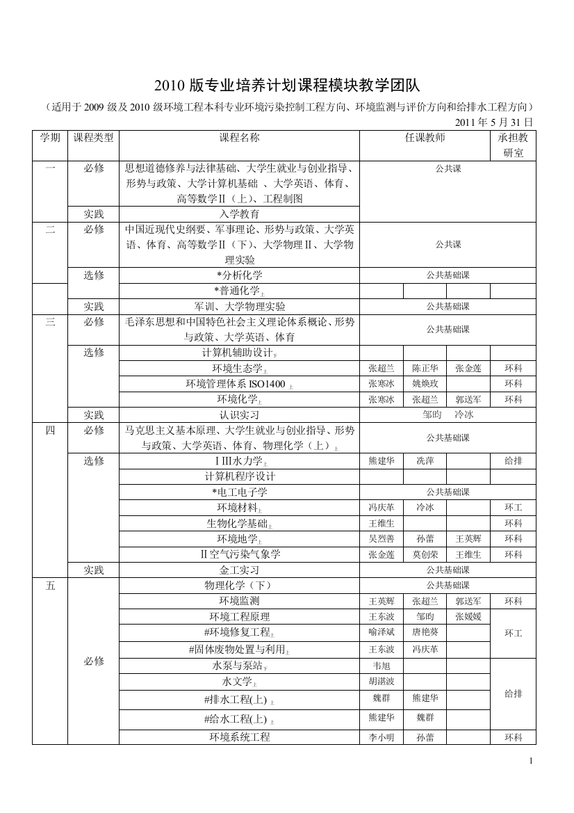 广西大学环境学院2010级培养计划