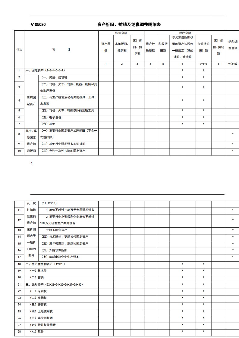 《A105080资产折旧、摊销及纳税调整明细表》填报说明