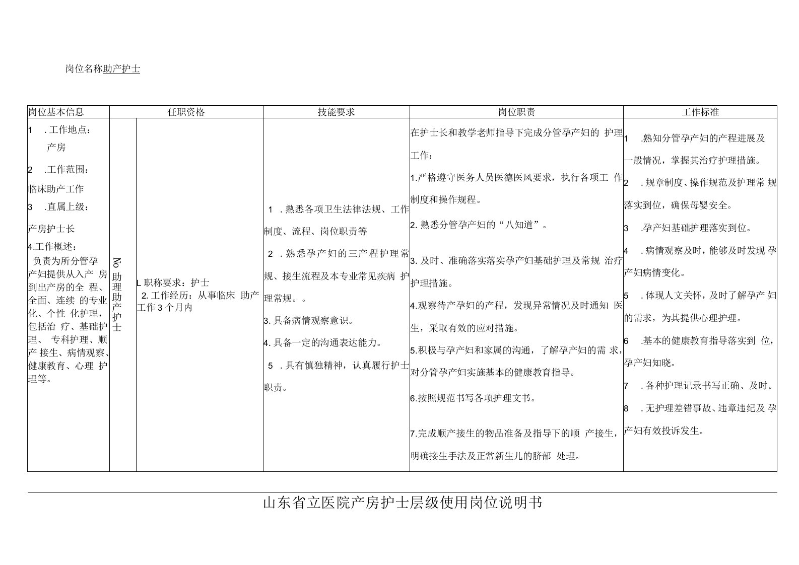 产房护士岗位说明书