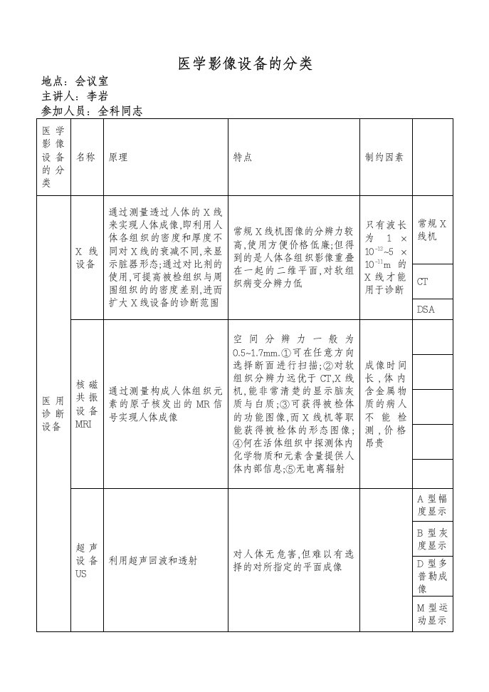 三级综合医院放射科新技术新业务学习笔记