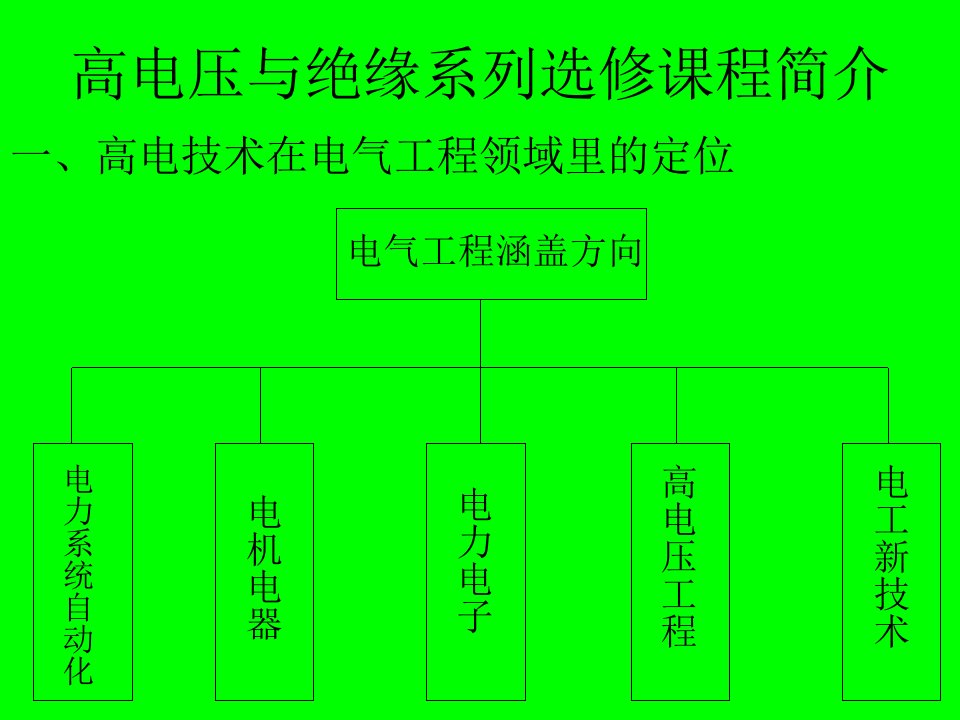 高电压与绝缘系列选修课程简介