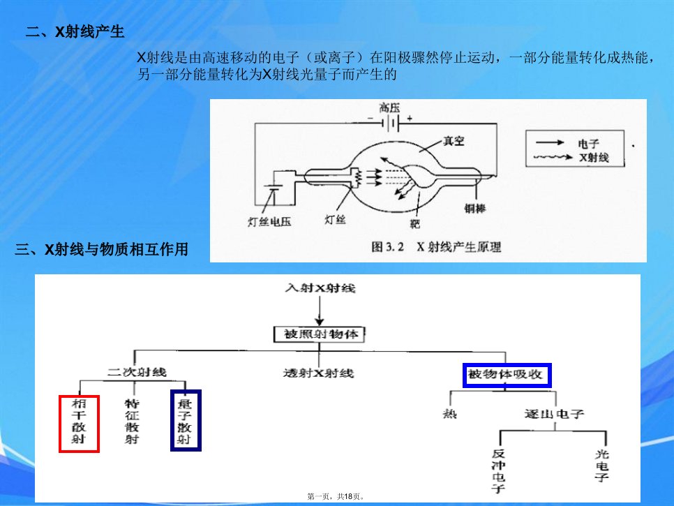 x射线衍射图谱分析——介绍