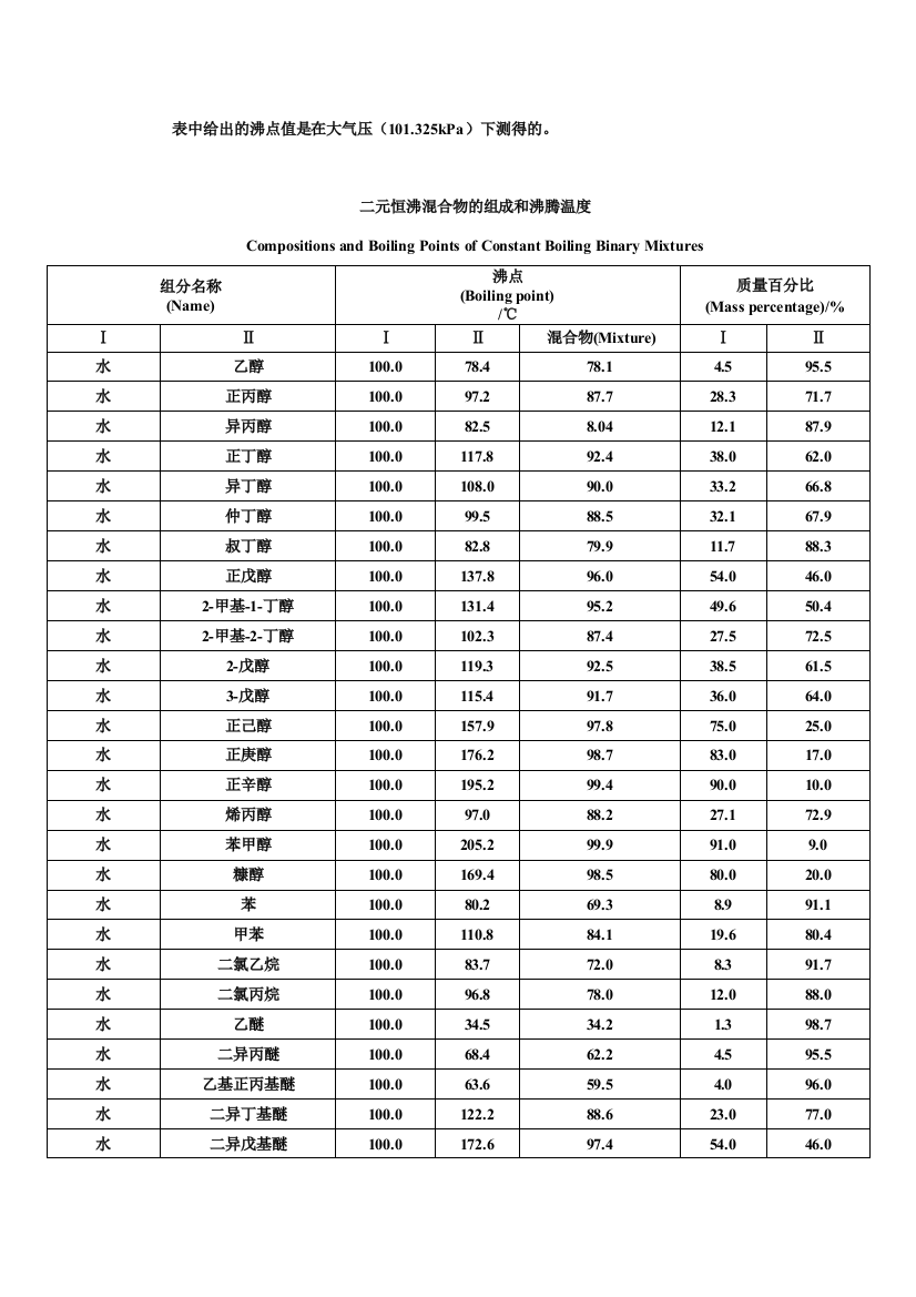 二元恒沸混合物的组成和沸腾温度