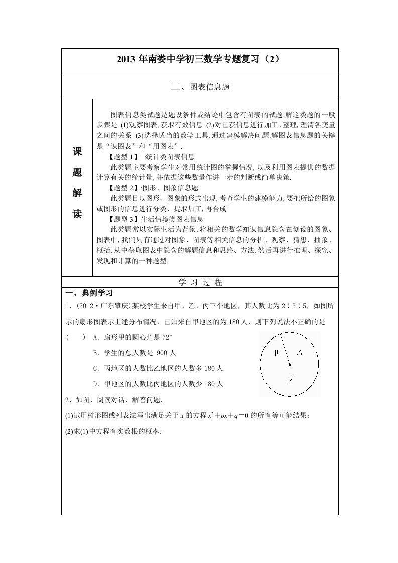 2013数学中考专题2(图标信息类)