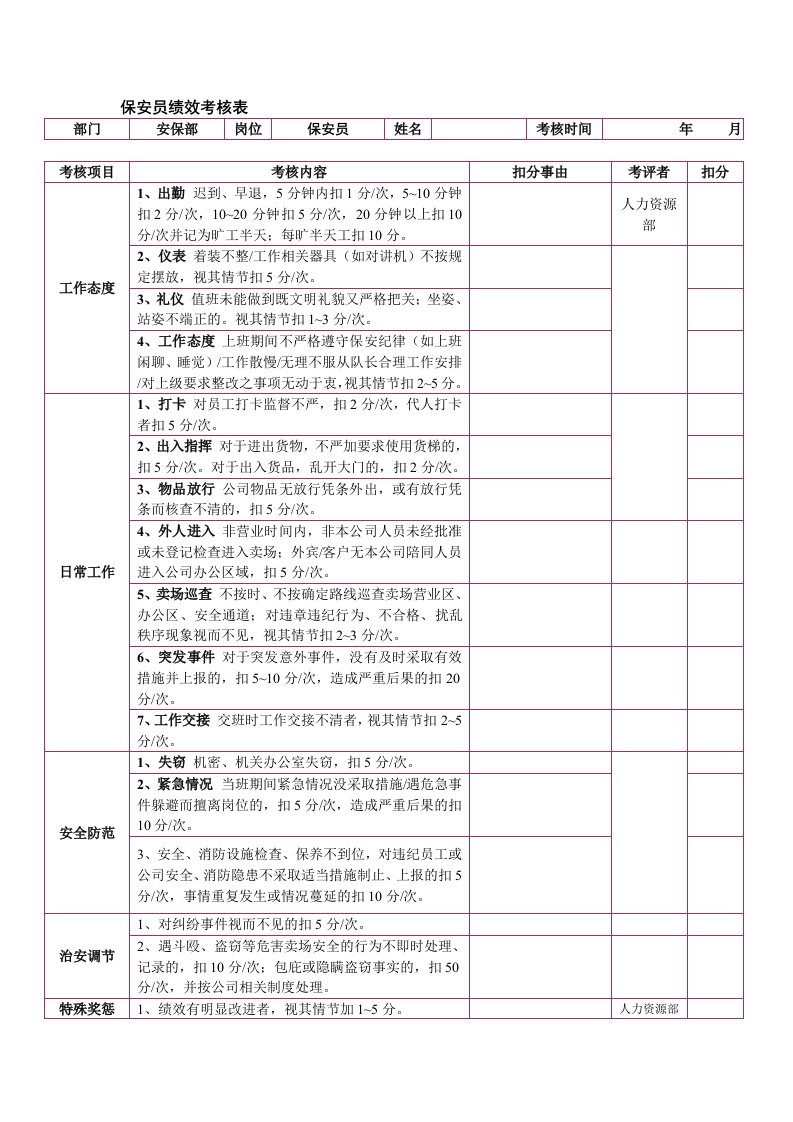 [整理版]安保部绩效考核表