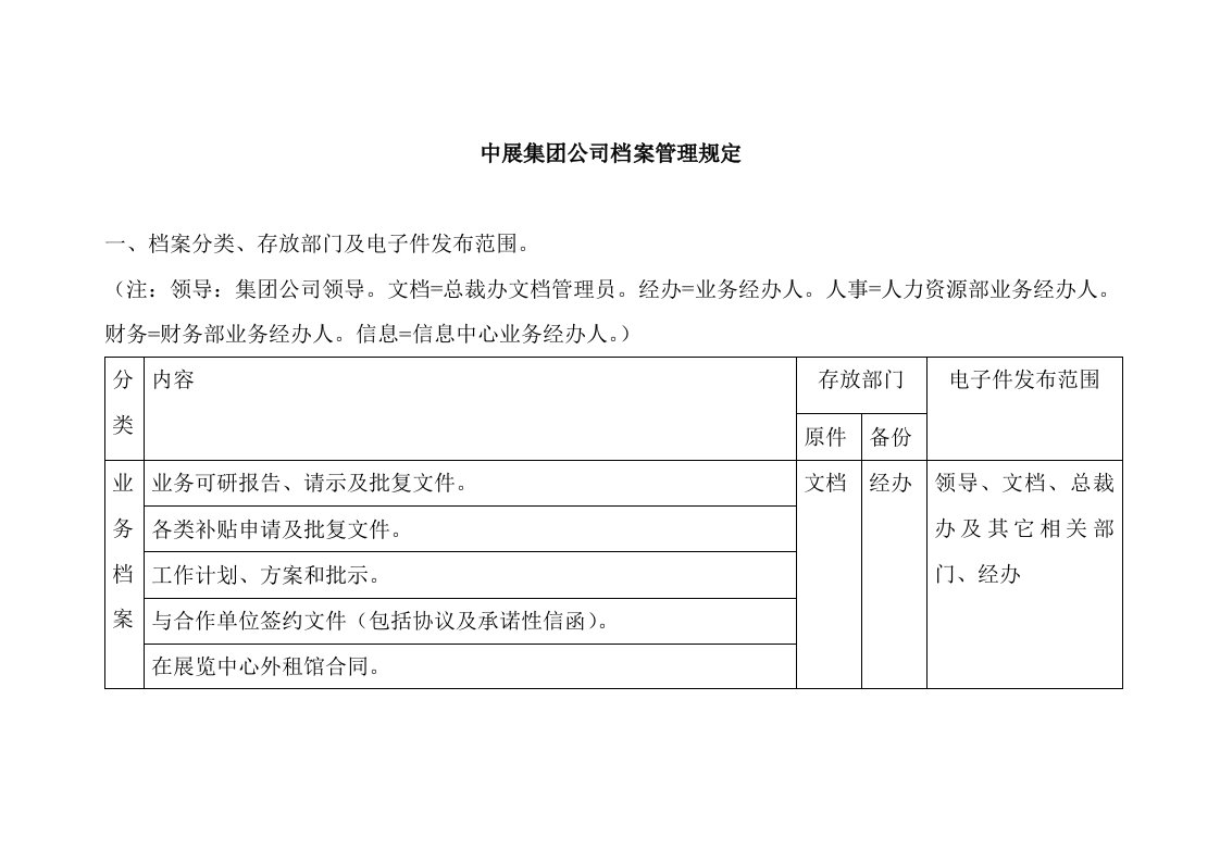 中展集团公司档案管理规定