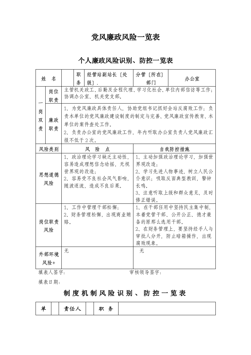 党风廉政风险-览表-总结(DOC38页)