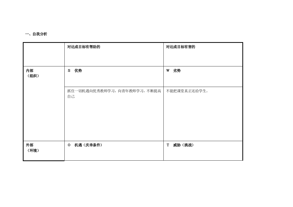 任务表单：郭艳红自我诊断SWOT分析表