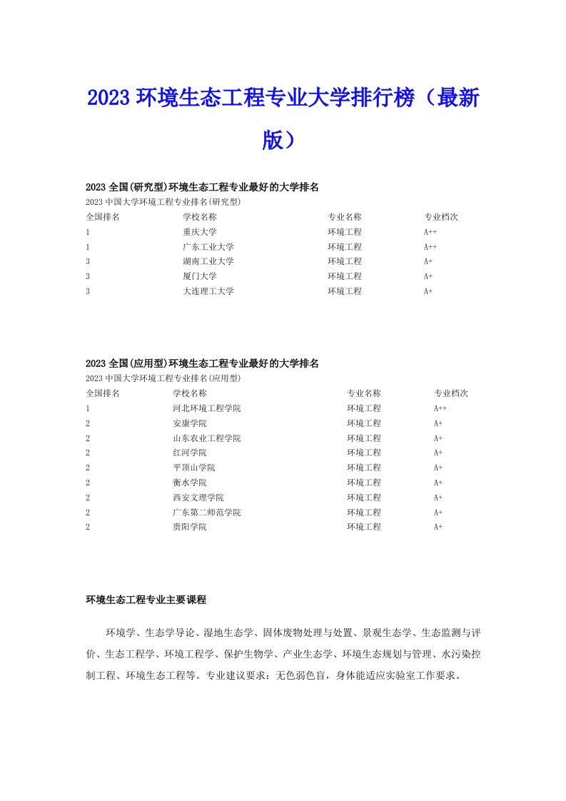 2023环境生态工程专业大学排行榜（最新版）