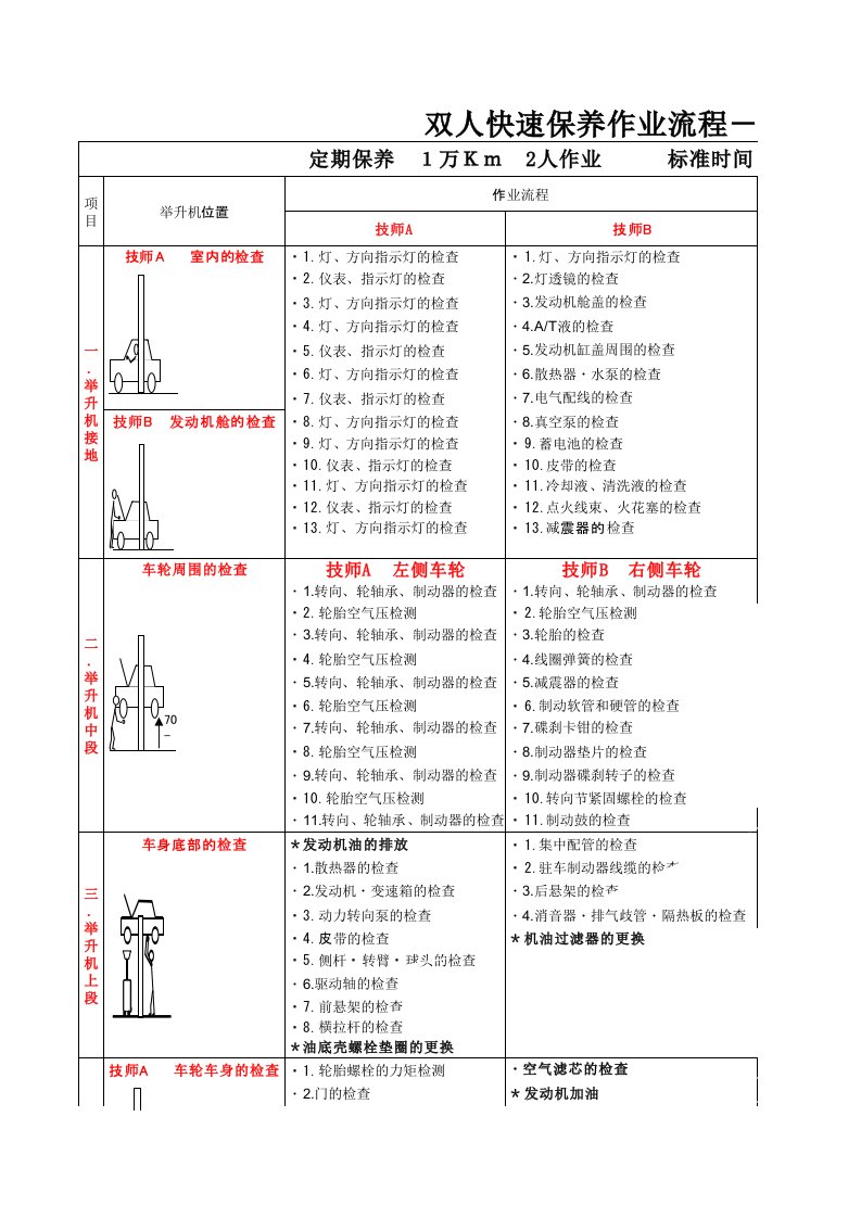 双人快速保养作业流程-简介