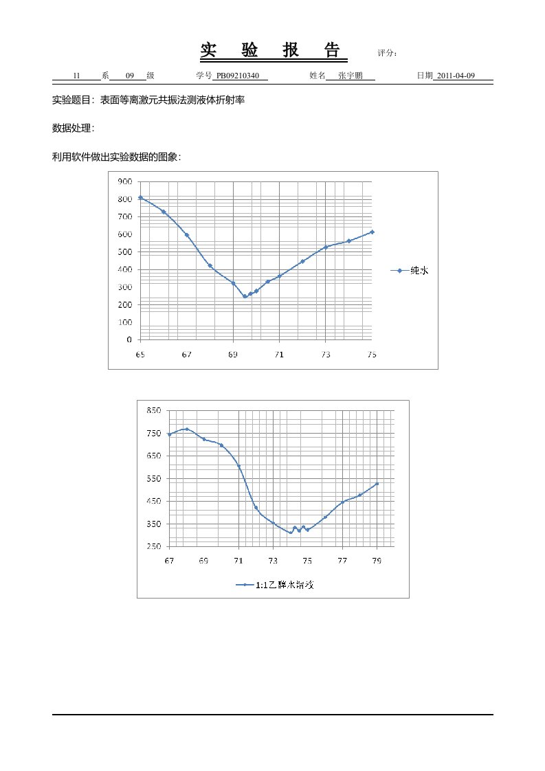 表面等离激元共振法测液体折射率