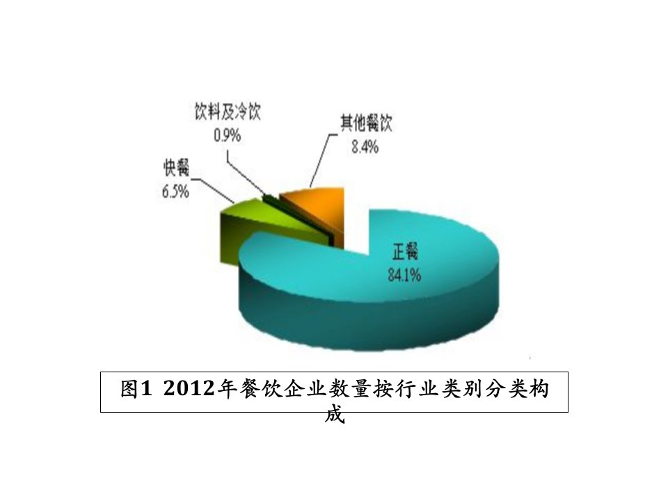 统计学时间数列分析