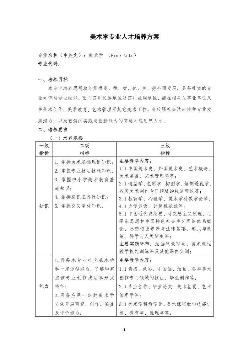 美术学专业人才培养方案