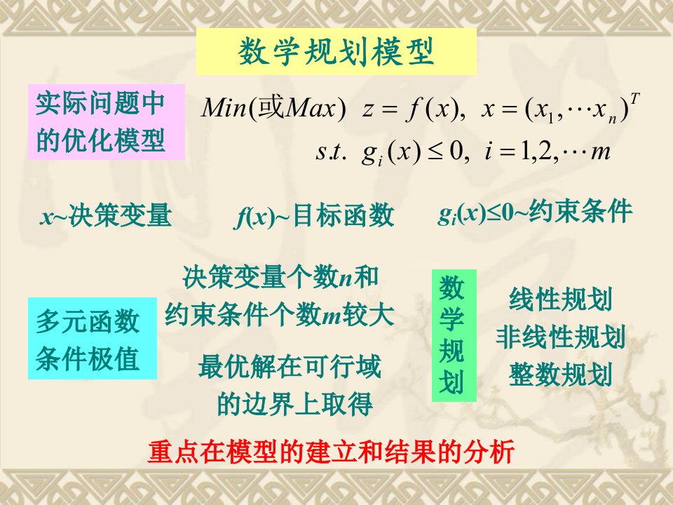 数学建模课件