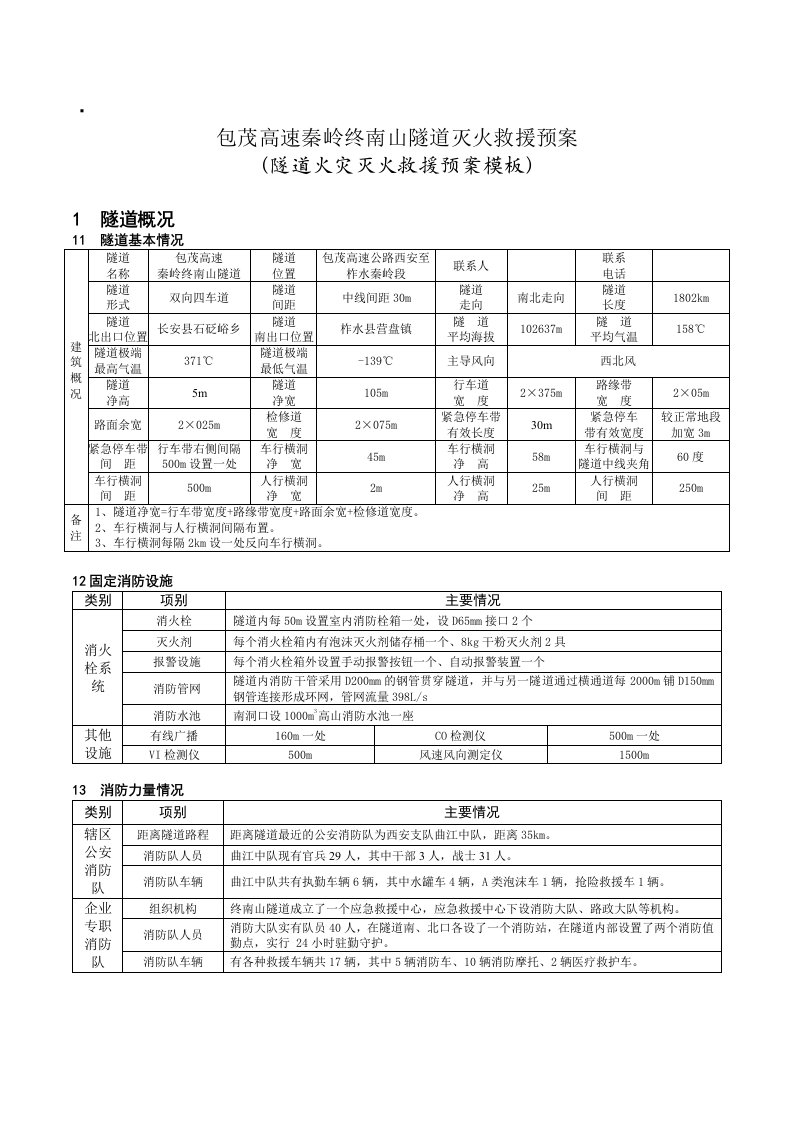 隧道火灾灭火救援预案模板(包茂高速秦岭终南山隧道)