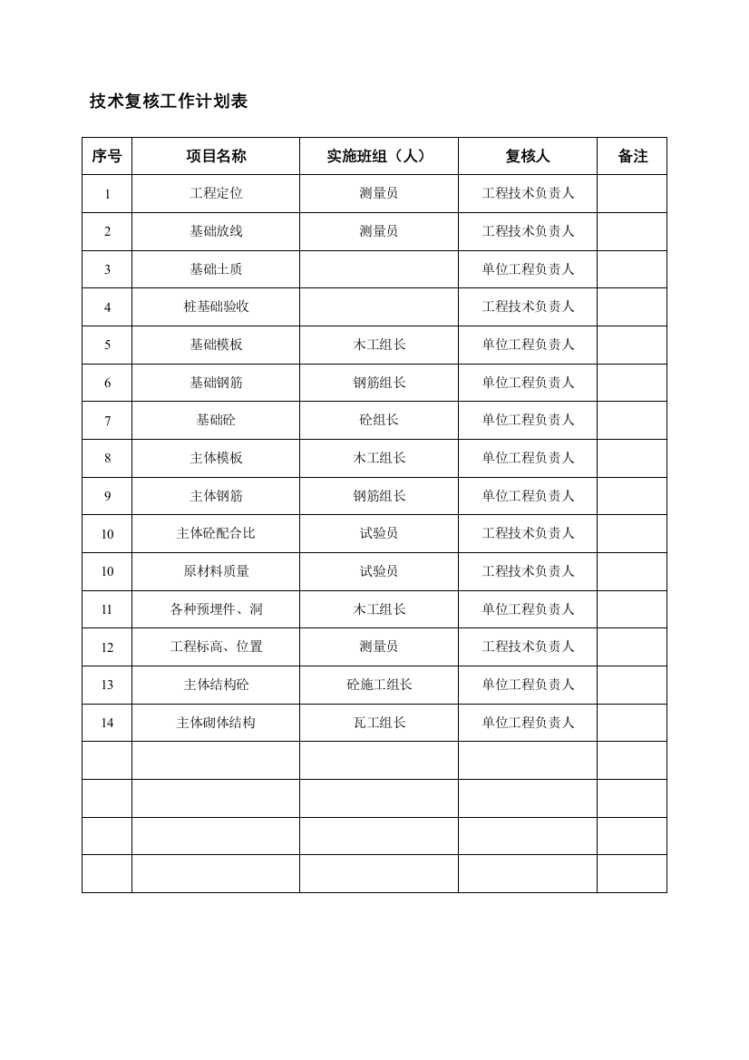 018技术复核工作计划表