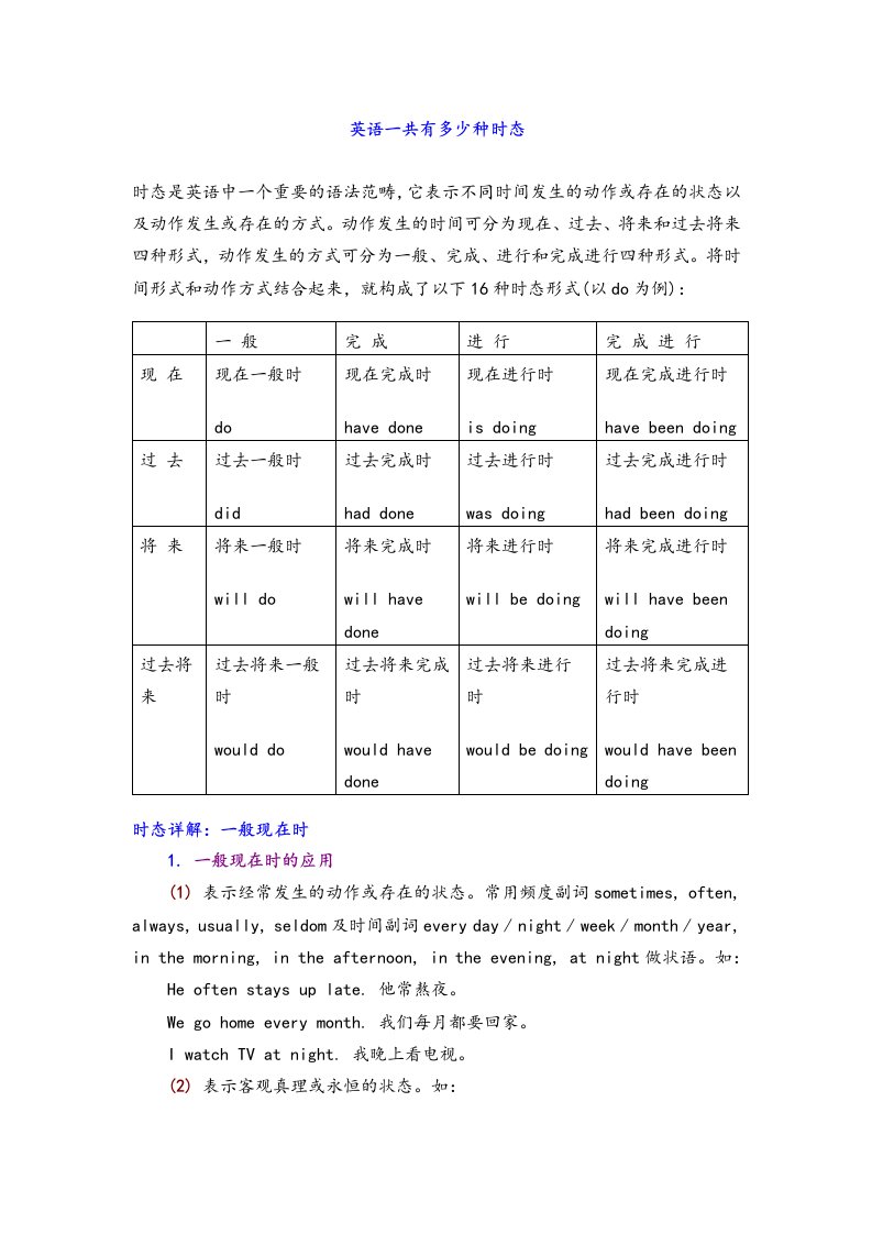 英语16种时态讲解