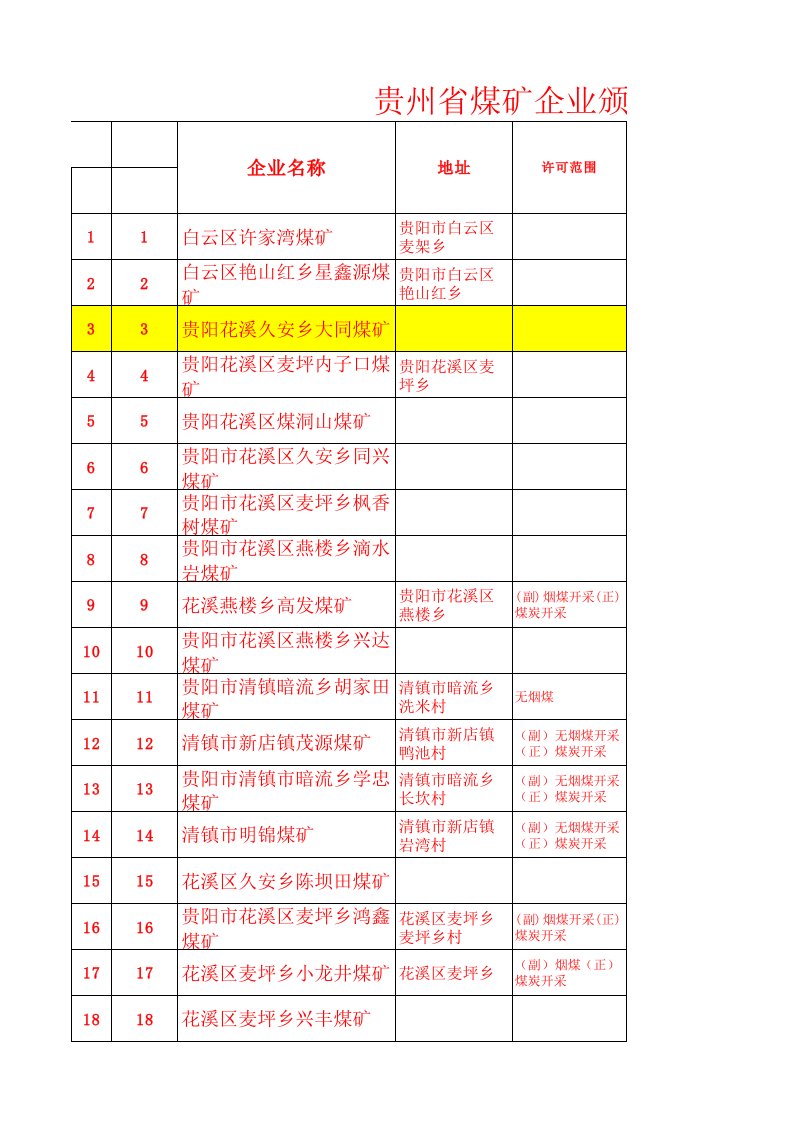 冶金行业-煤矿颁证情况统计表