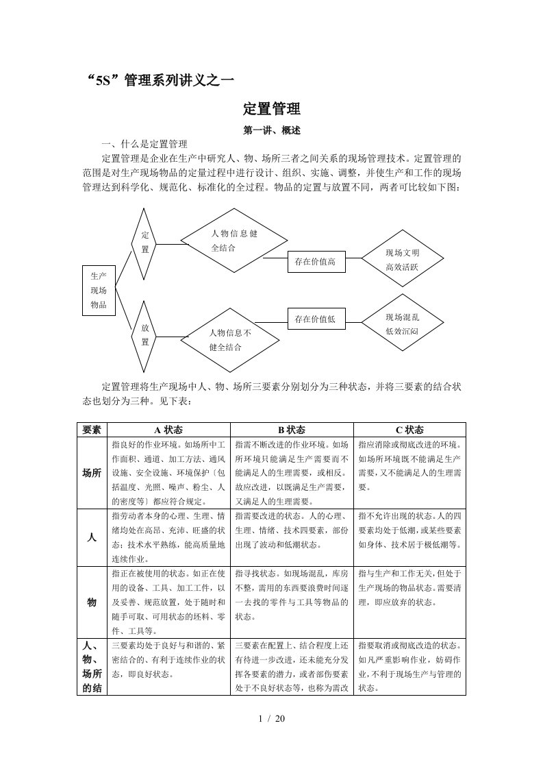 5S管理系列讲义之定置管理