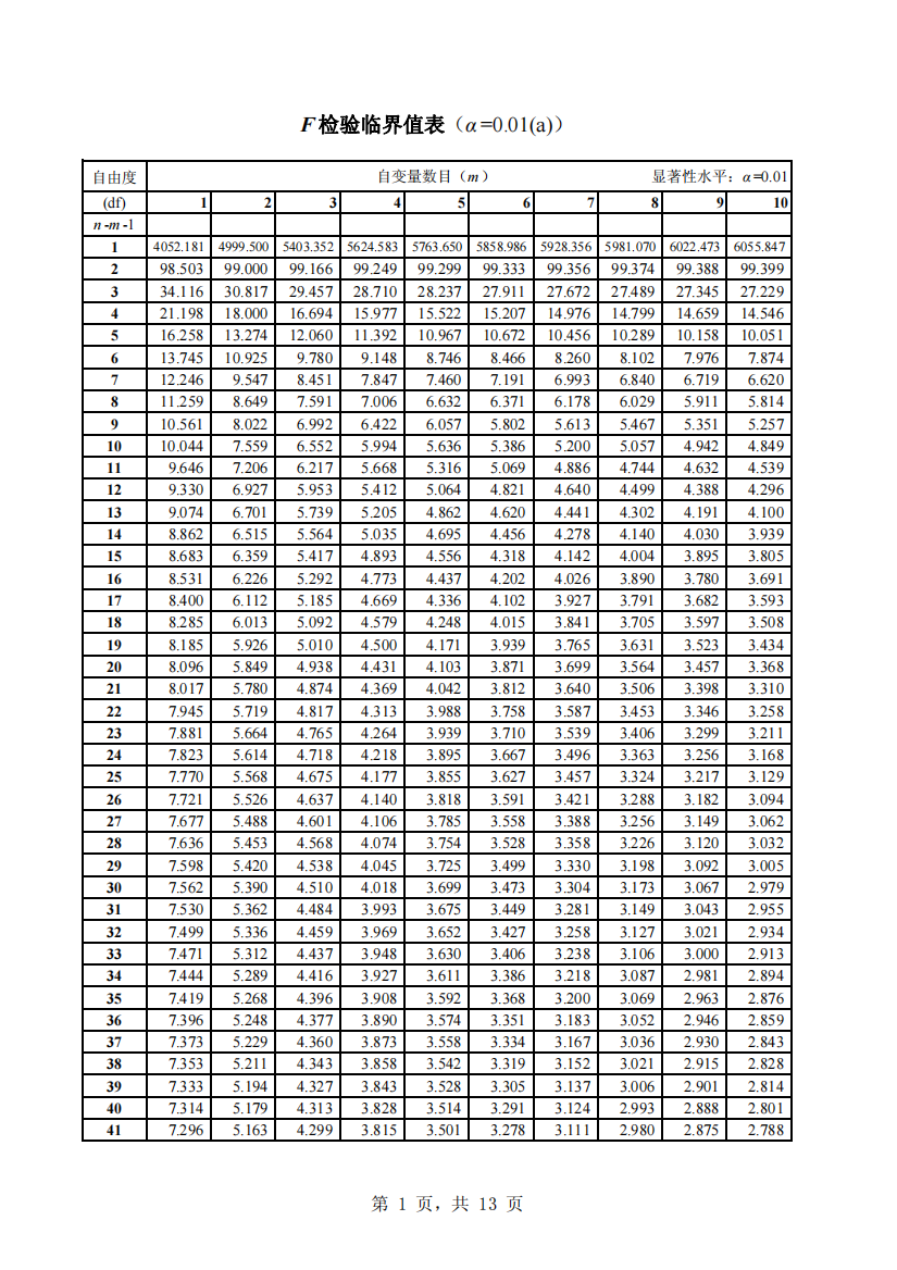 F检验临界值表α=001a