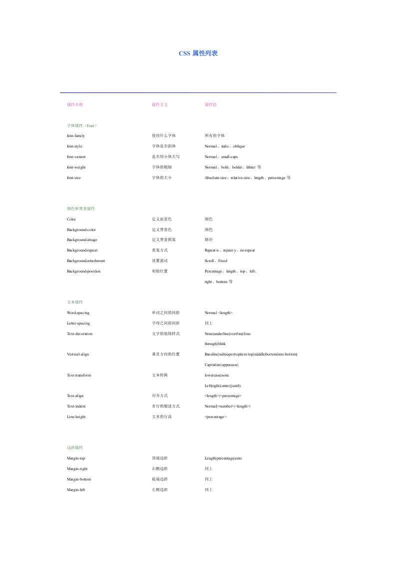 CSS属性列表