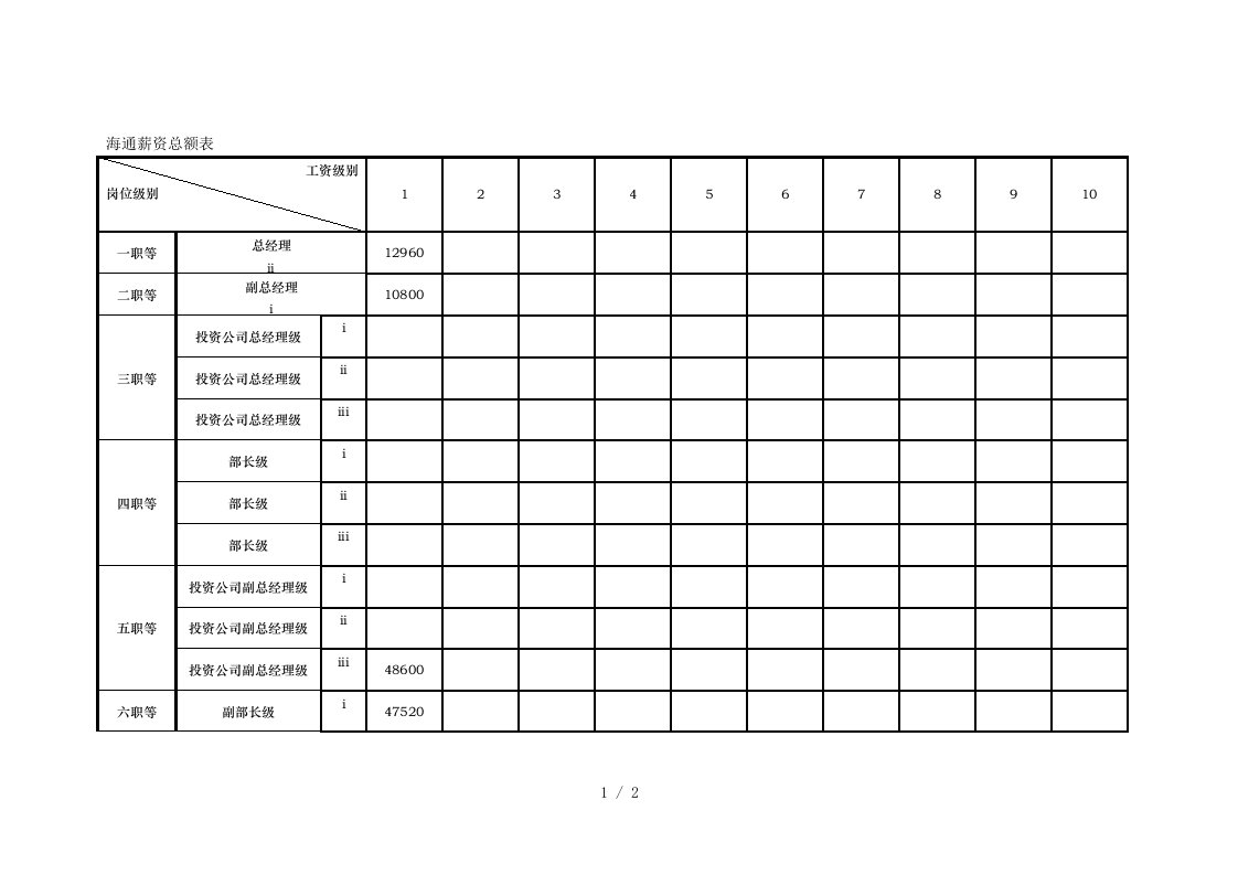 华彩海通项目—海通薪资总额表