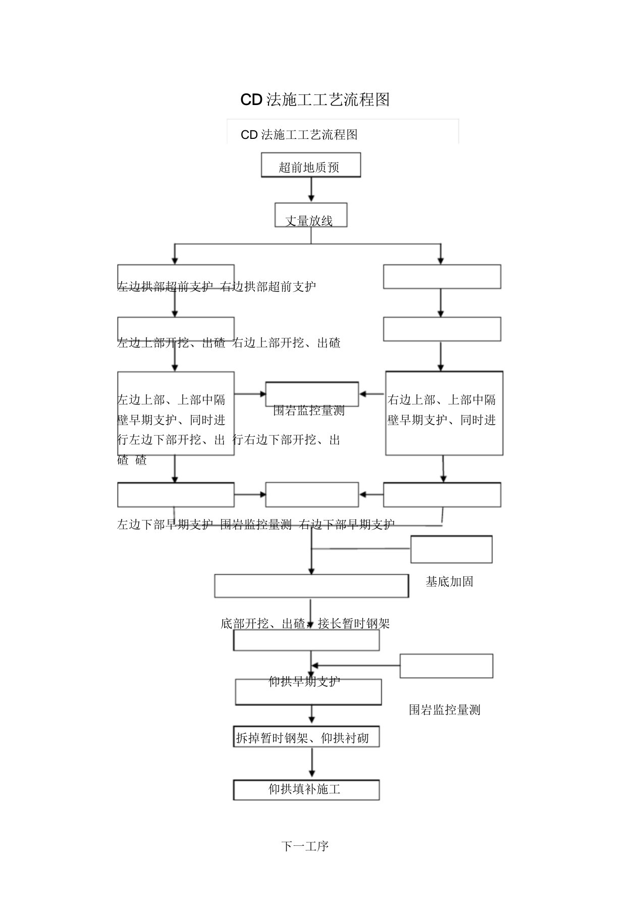 CD法施工工艺流程图