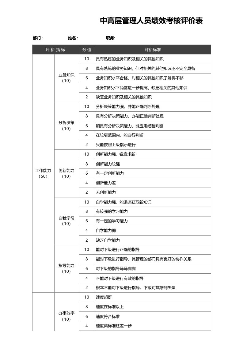 企业中高层管理人员绩效考核评价表EXCEL模板