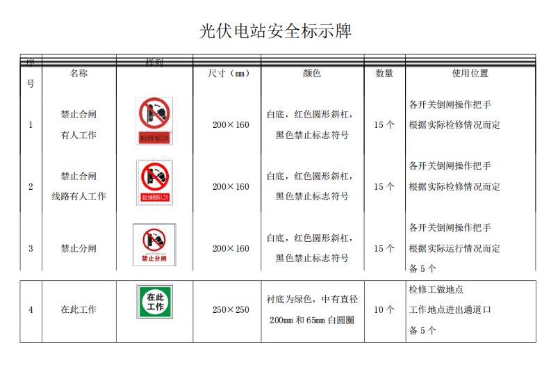 光伏电站安全标示牌(适用于电力行业)