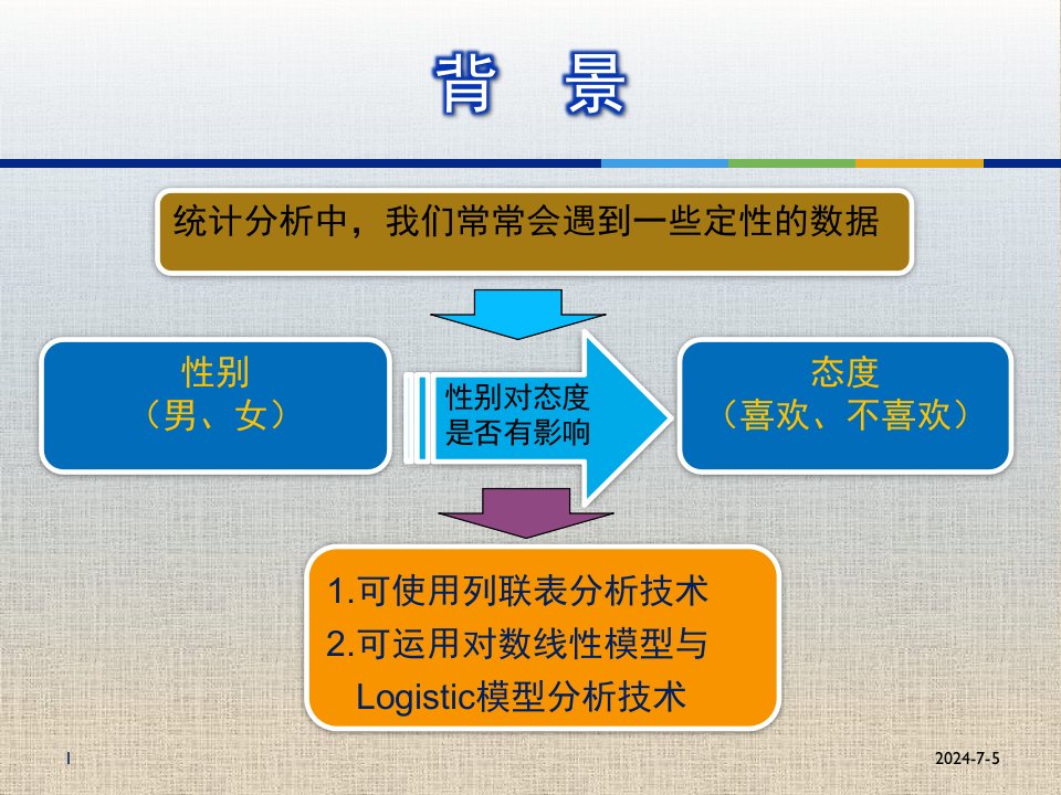 统计学第二章列联分析