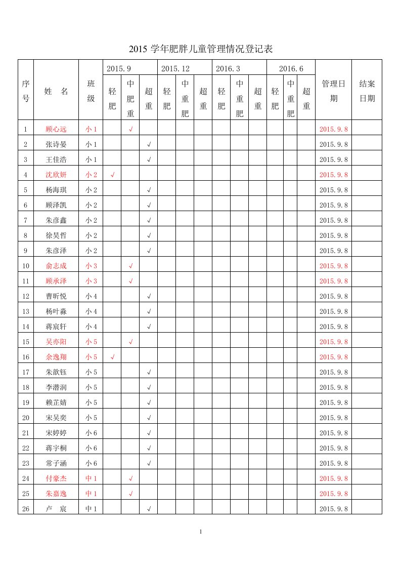 2015学年肥胖儿童管理情况登记表