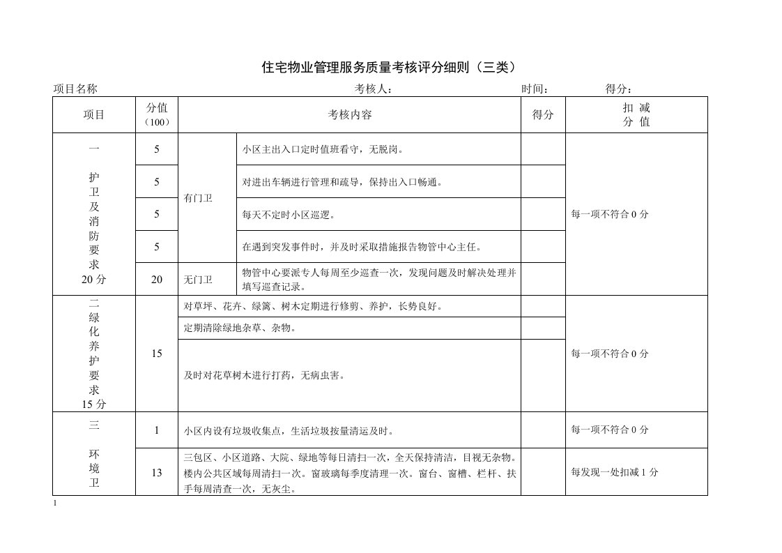 住宅物业管理服务质量考核评分细则（三类）