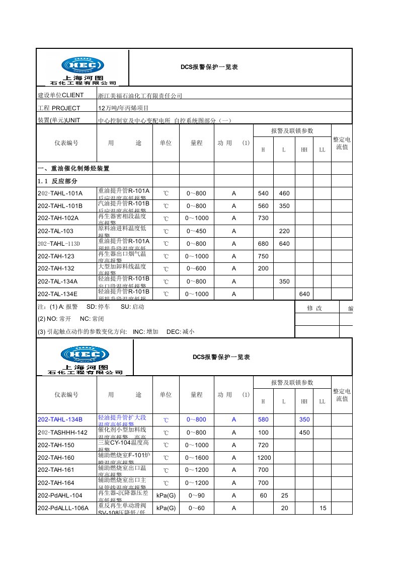 DCS-SIS报警表