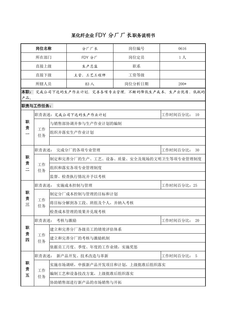 某化纤企业FDY分厂厂长职务说明书