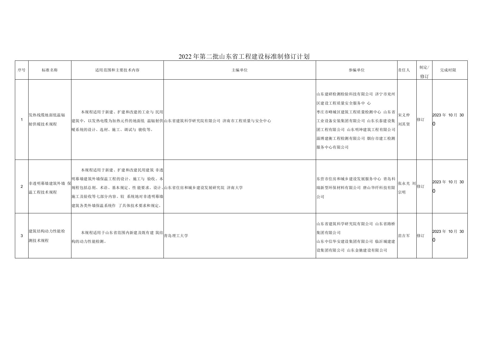 2022年第二批山东省工程建设标准制修订计划